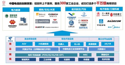 什么是工業互聯網 它從哪里來,要到哪里去