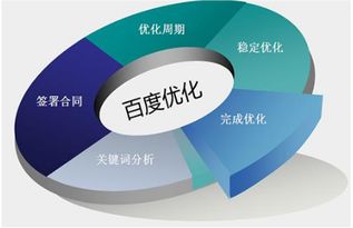 網(wǎng)站建設(shè)前必須了解的五大核心知識