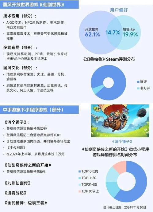 2025年中國市場趨勢 小程序游戲或迎398億近翻倍增長，驅動游戲業(yè)新動力