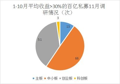 醫(yī)療健康信息化受私募追捧 網(wǎng)絡(luò)技術(shù)研發(fā)成焦點(diǎn)，中小盤(pán)股票獲百億青睞